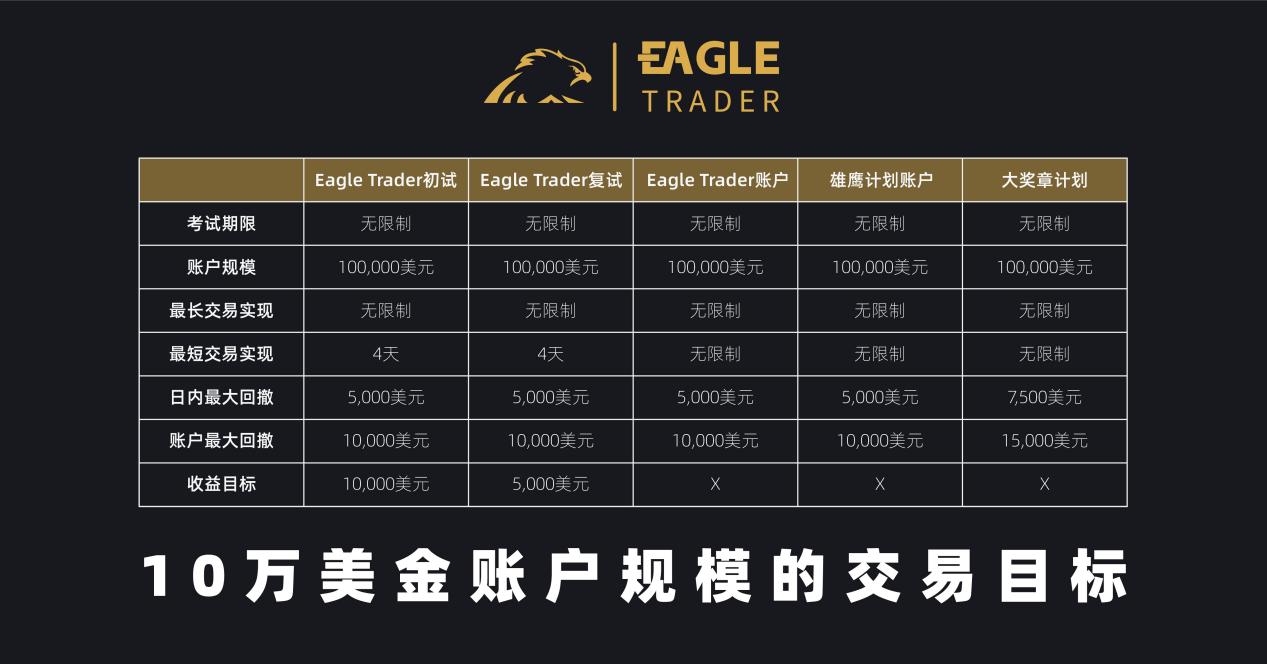 炒黄金什么平台最好